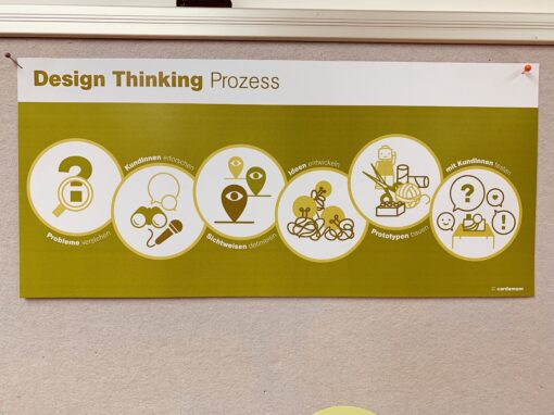 design thinking - cardamom