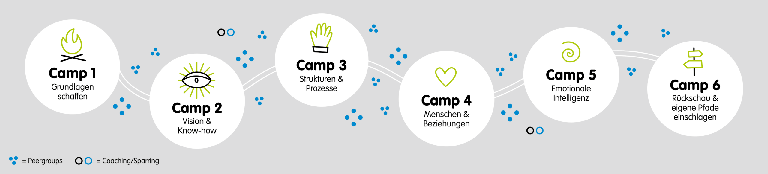 transferio Social Media Redaktion und Grafik
