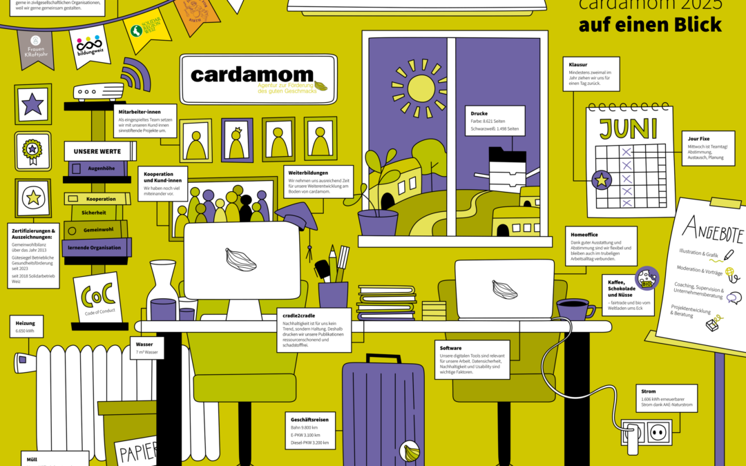 cardamom | Nachhaltigkeitsbericht 2025 VSME comprehensive