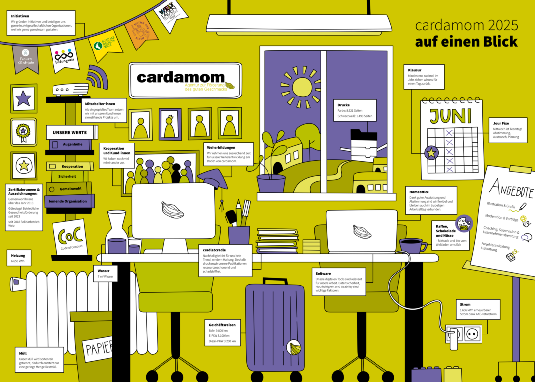 cardamom | Nachhaltigkeitsbericht 2025 VSME comprehensive
